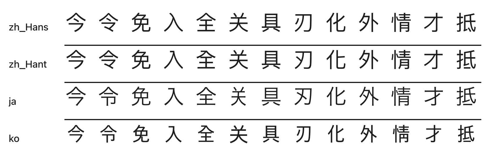 Cover for 网页中如何正确处理 CJK 字体