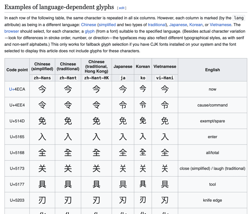 不同语言中字形差异的示例
